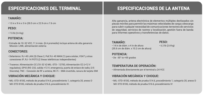 BGAN Transportable Hughes 9202